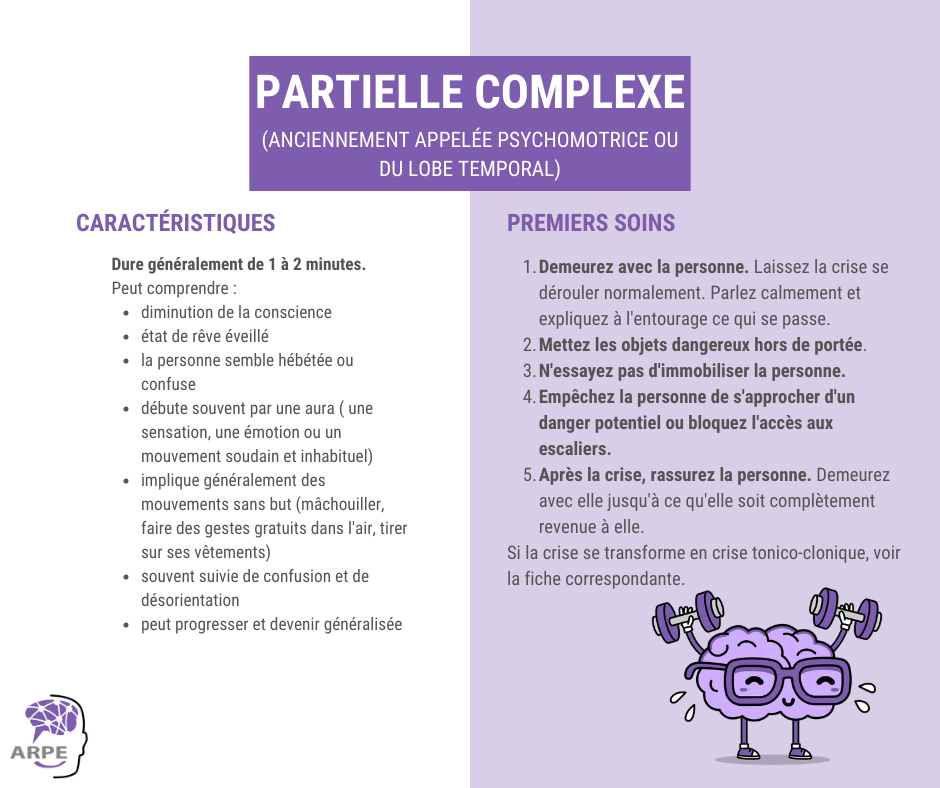 Partielle complexe